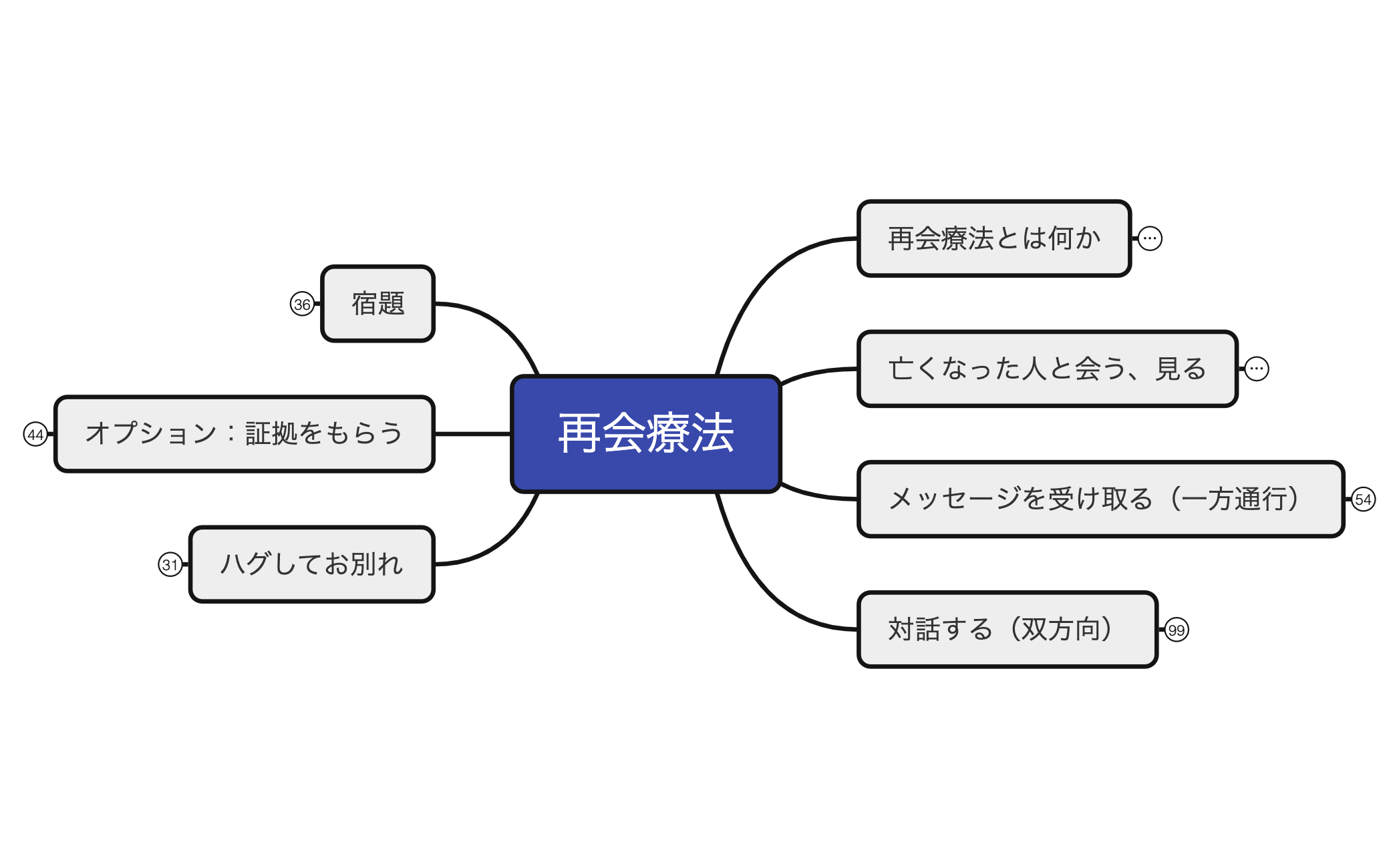 10再会療法 preview 1