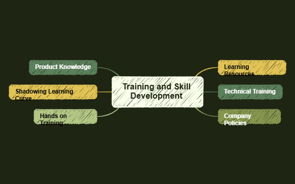 Training and Skill Development preview 1