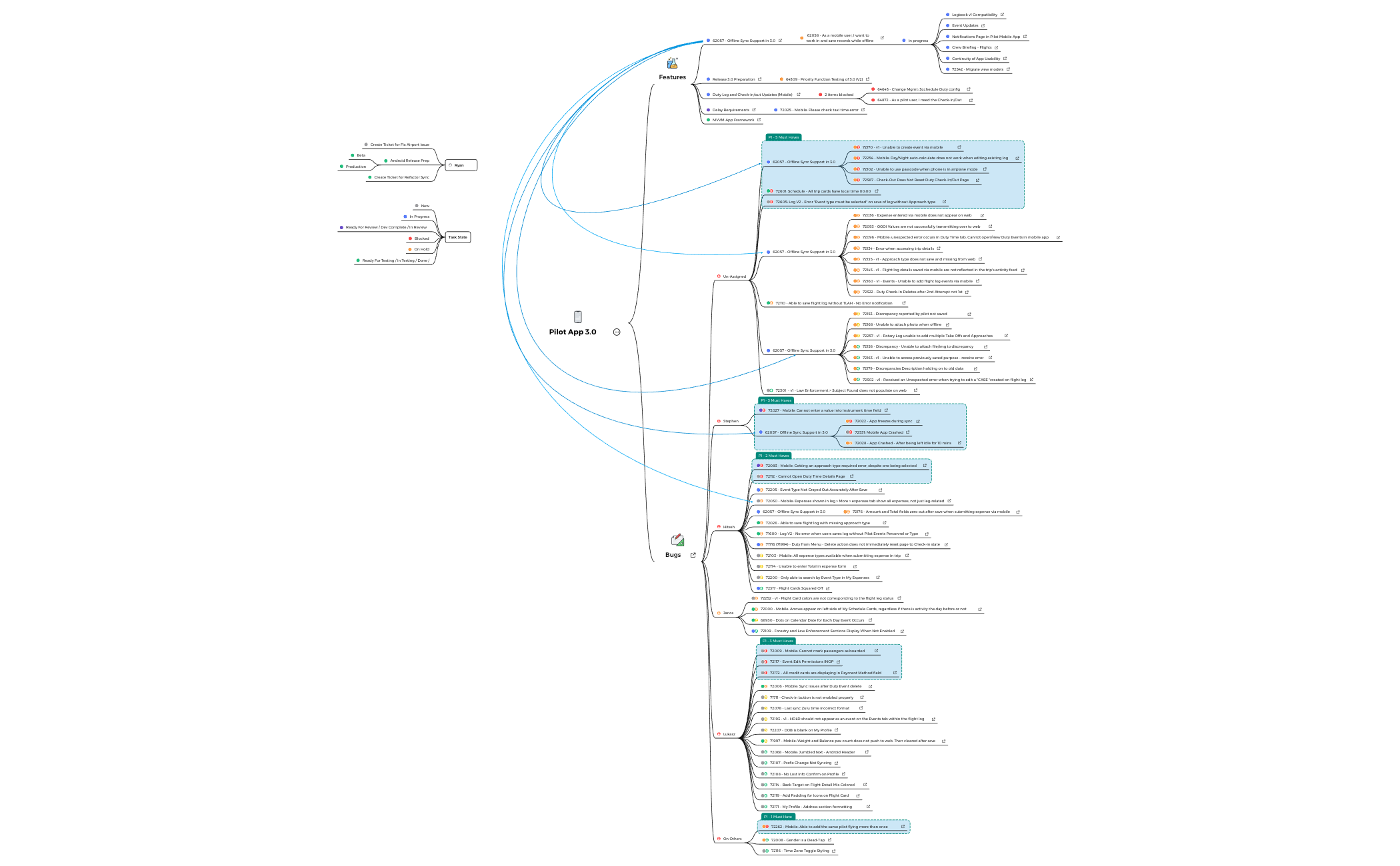 Mobile 3.0 - XMind Template