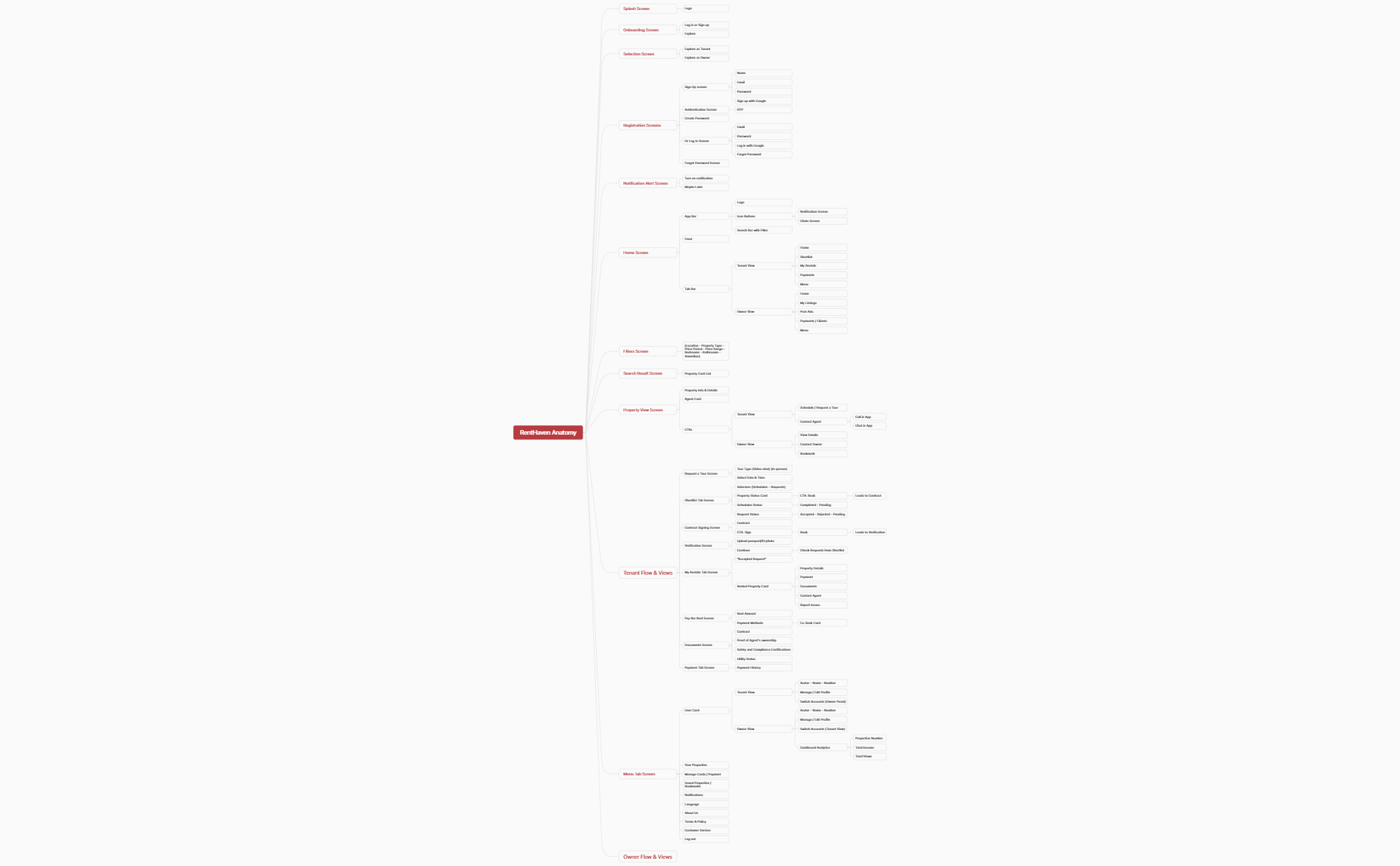 Org Chart - XMind Template