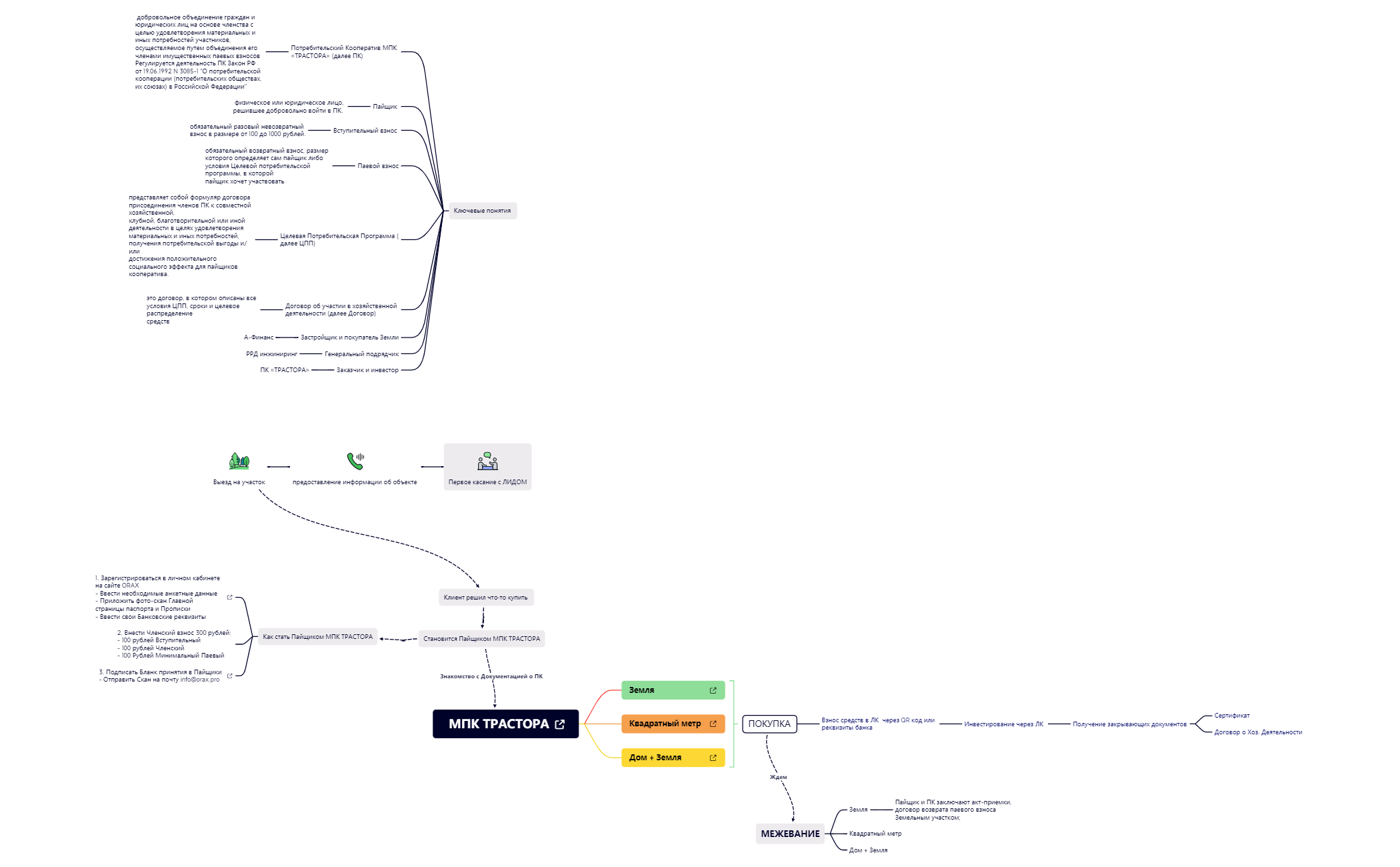 BlankMap - XMind Template