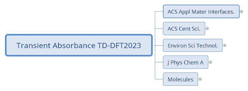 Transient Absorbance TD-DFT2023 preview 1