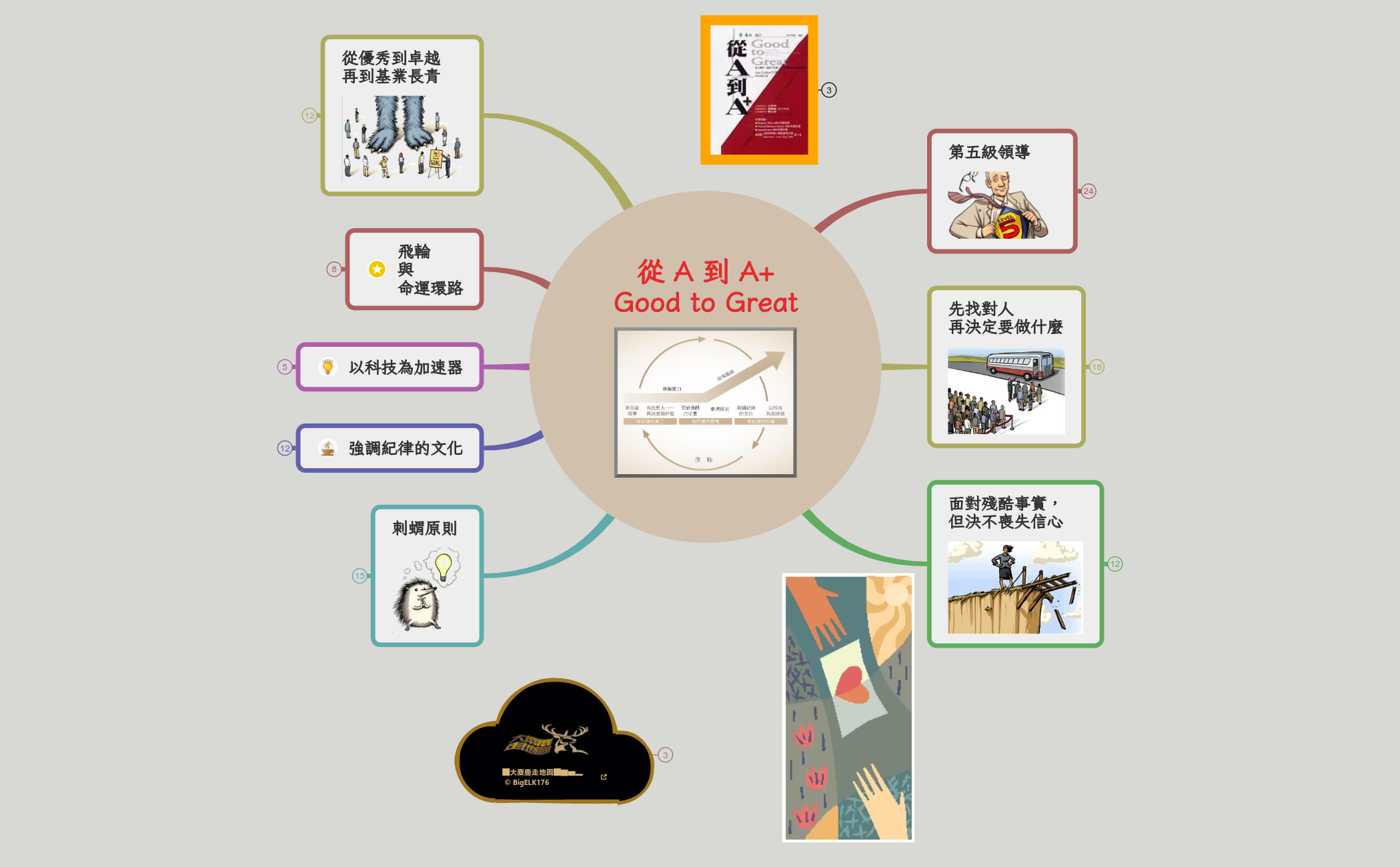 從 A 到 A+ preview 1