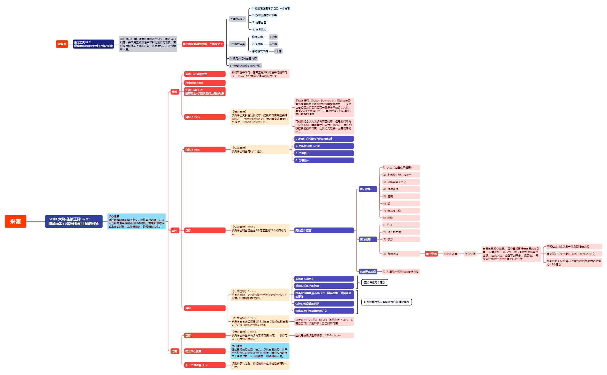 DX talk AS06 LT1 & 2.xmind - XMind Template