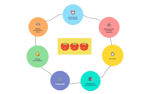 _Pomodoro Technique preview 1