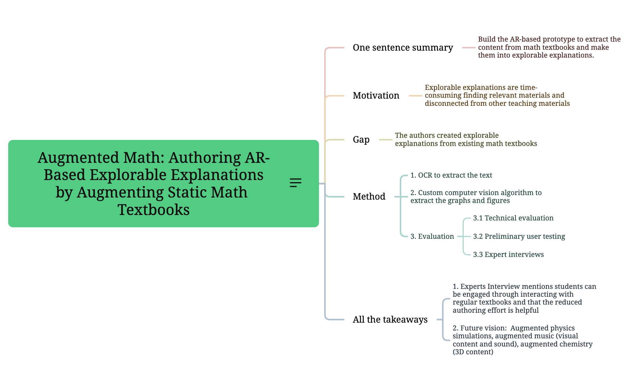 Augmented Math Authoring AR-Based Explorable Explanationsby Augmenting Static Math Textbooks preview 1