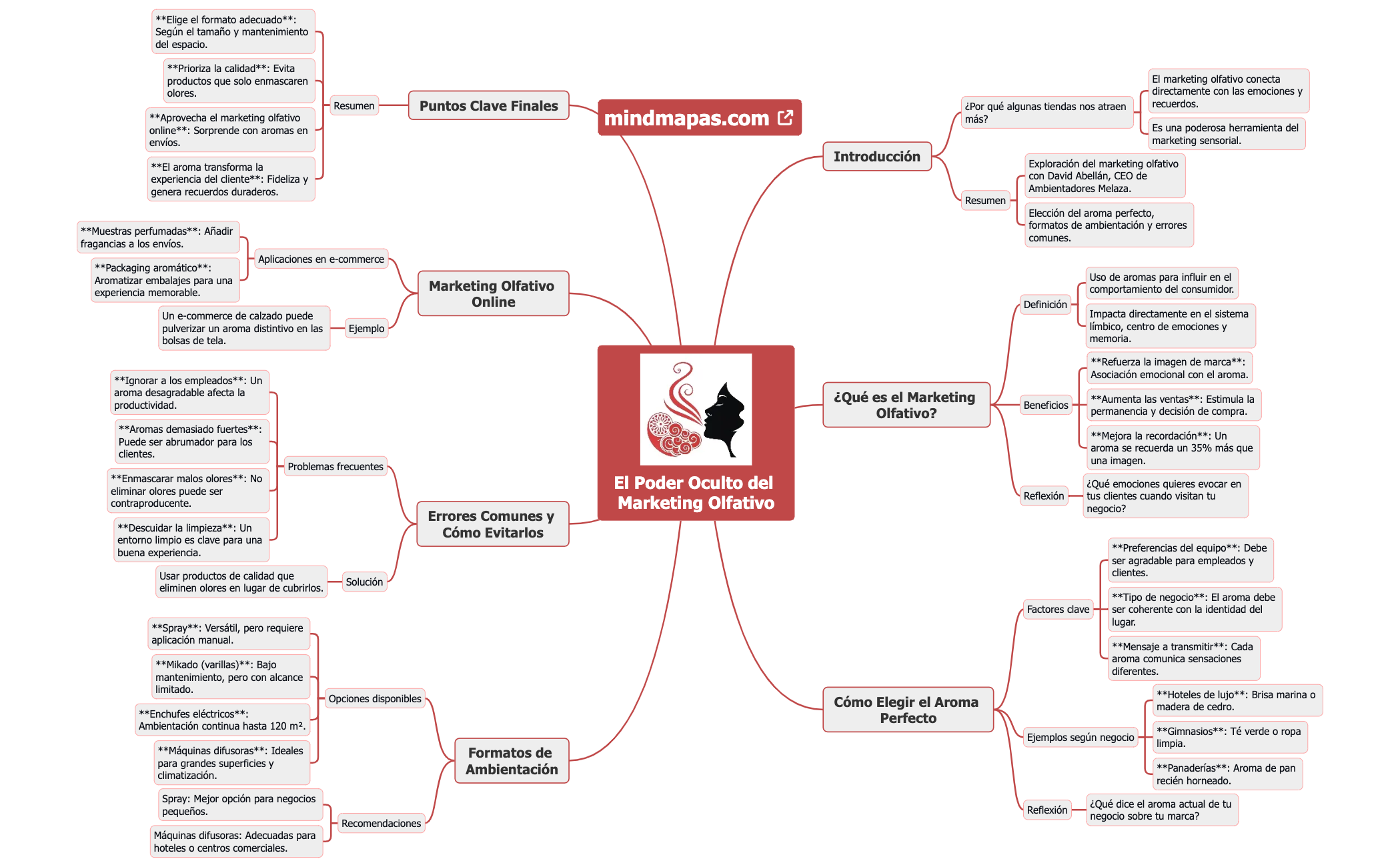 El Poder Oculto del Marketing Olfativo preview 1