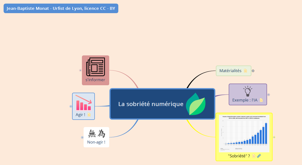 La sobriété numérique preview 1