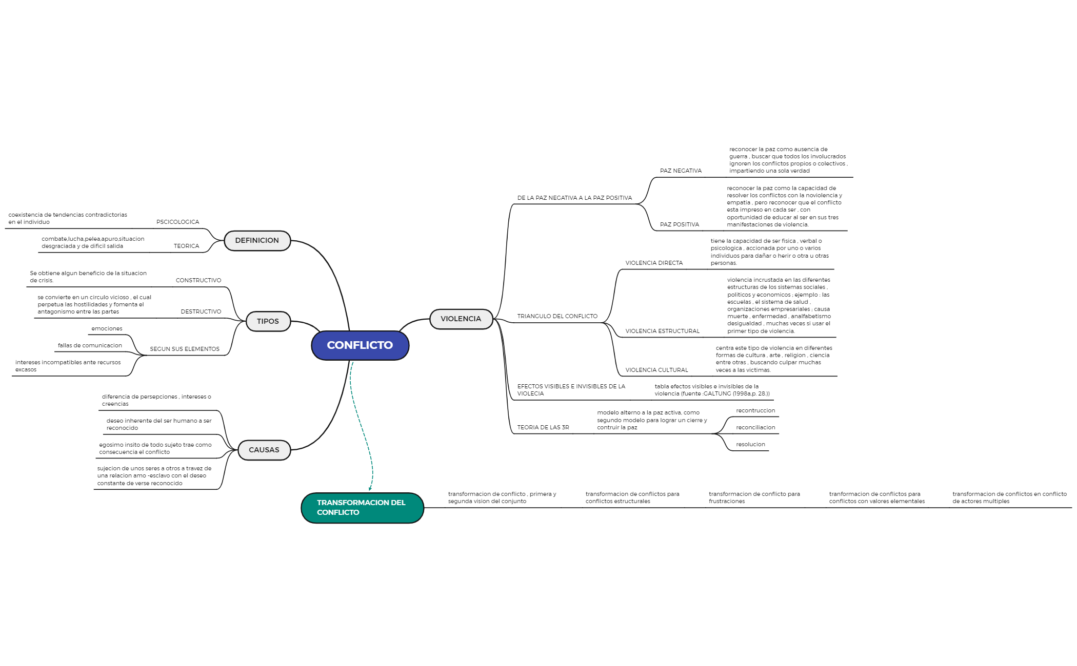 CONFLICTO preview 1