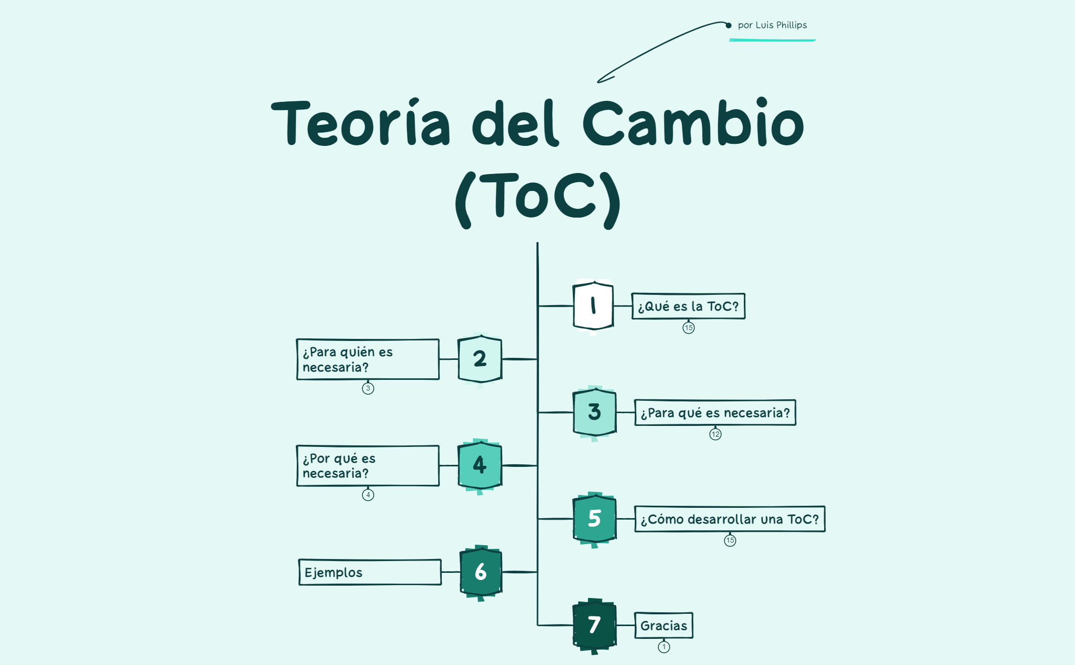 Teoría del Cambio(ToC) preview 1
