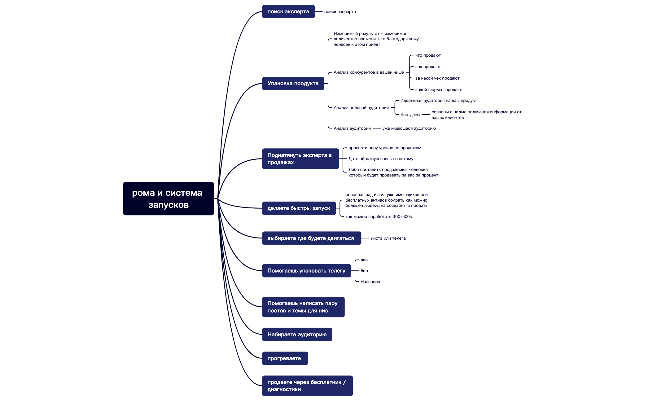 Без названия.xmind preview 1