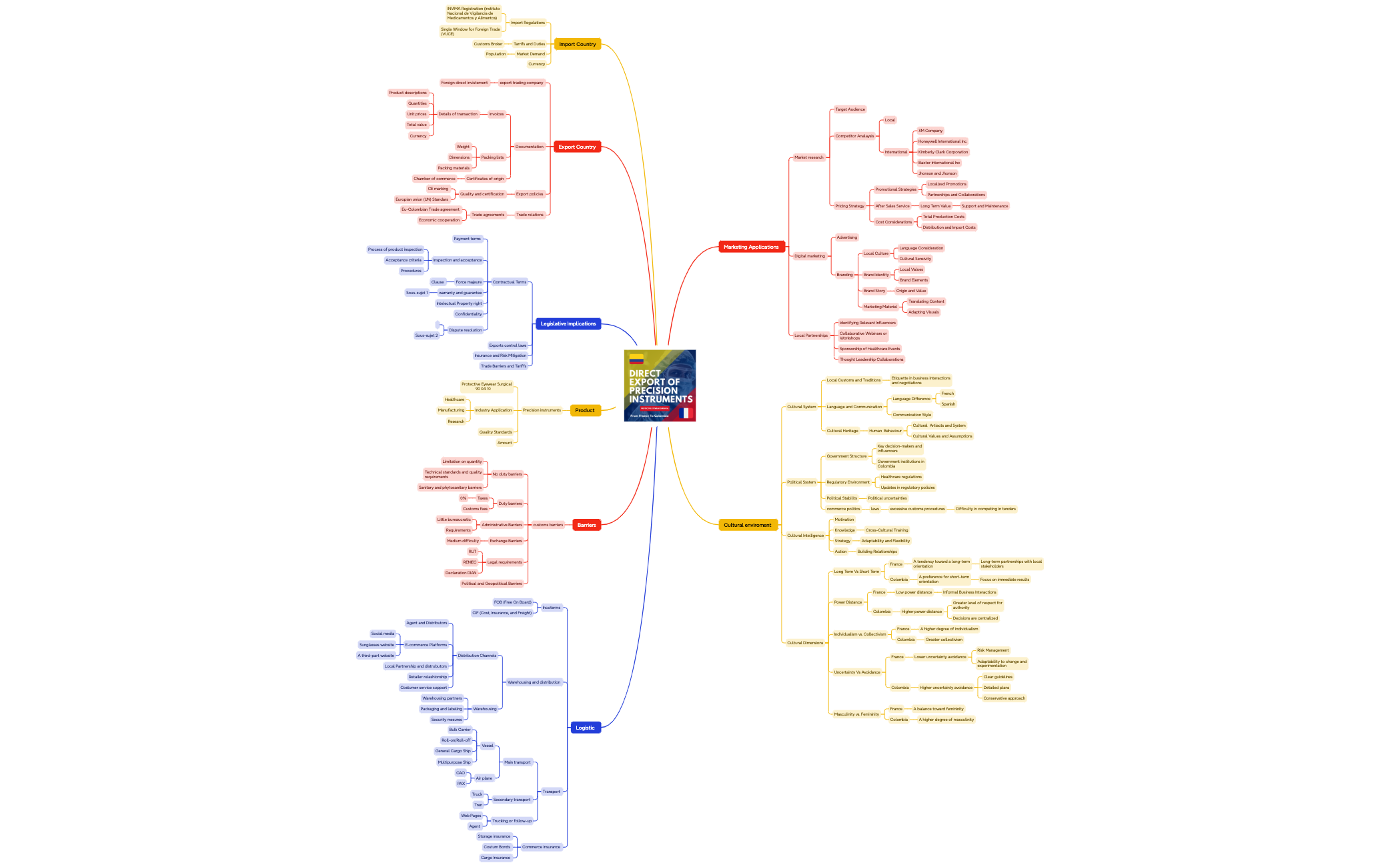 Mind Map Project preview 1