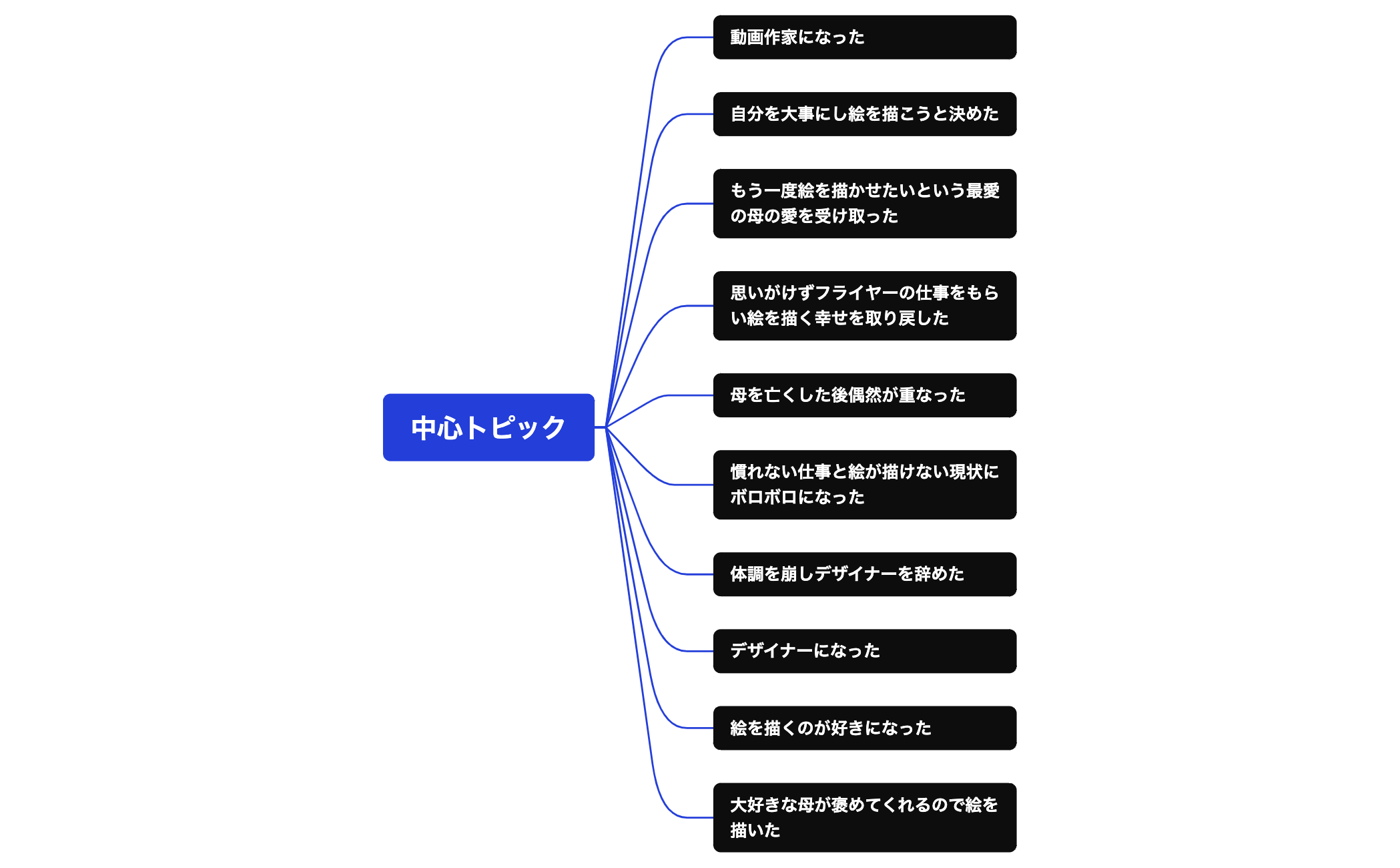 ロジック図 preview 1