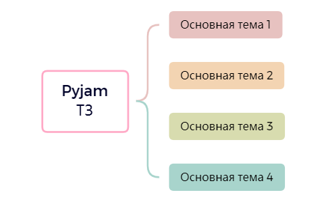 Карта 1 preview 1