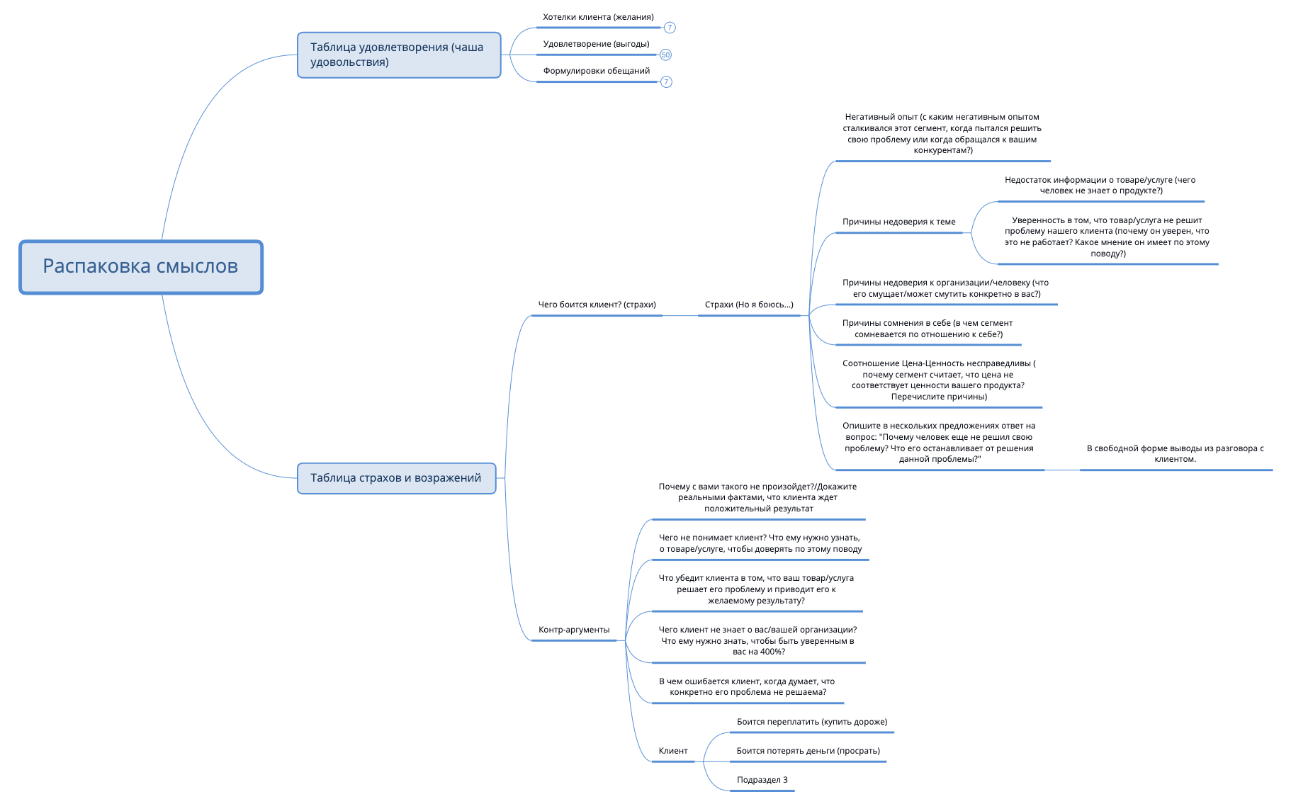 3. Распаковка Смыслов  preview 1