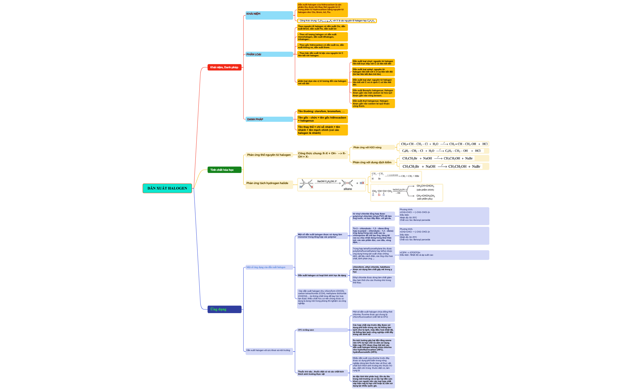 Logic Chart preview 1