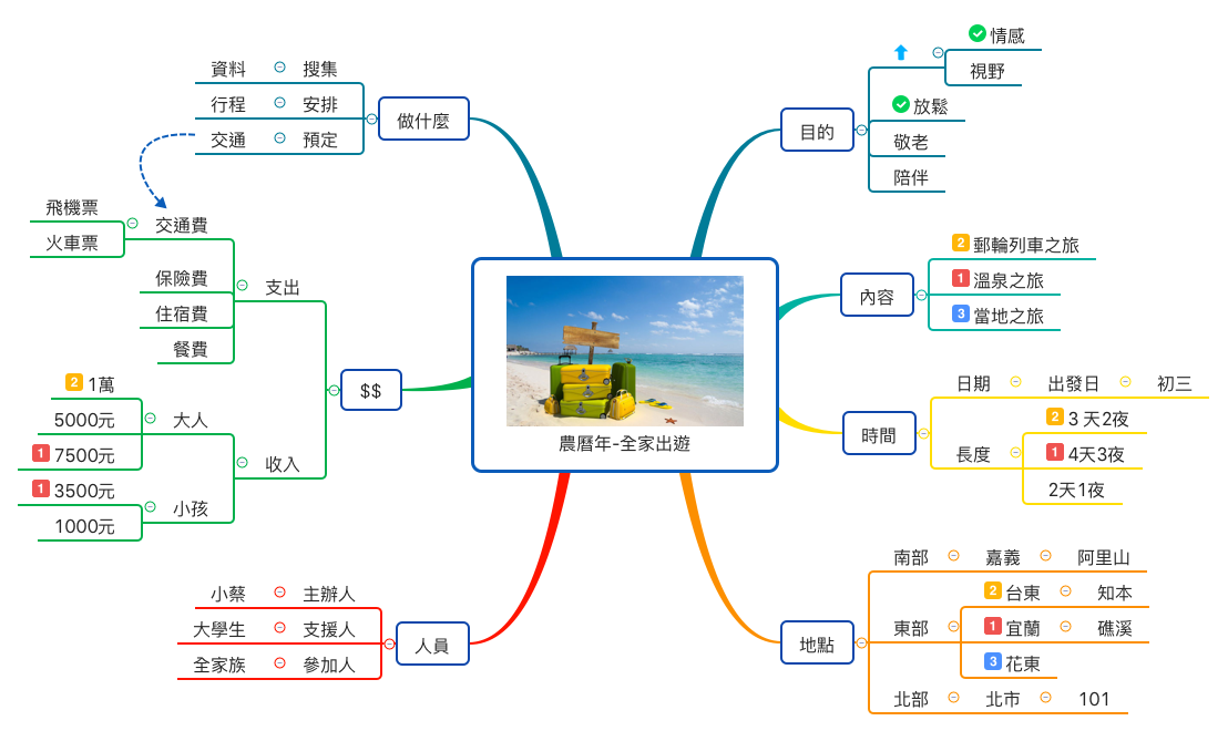 活動企劃-農曆年-全家出遊 preview 1