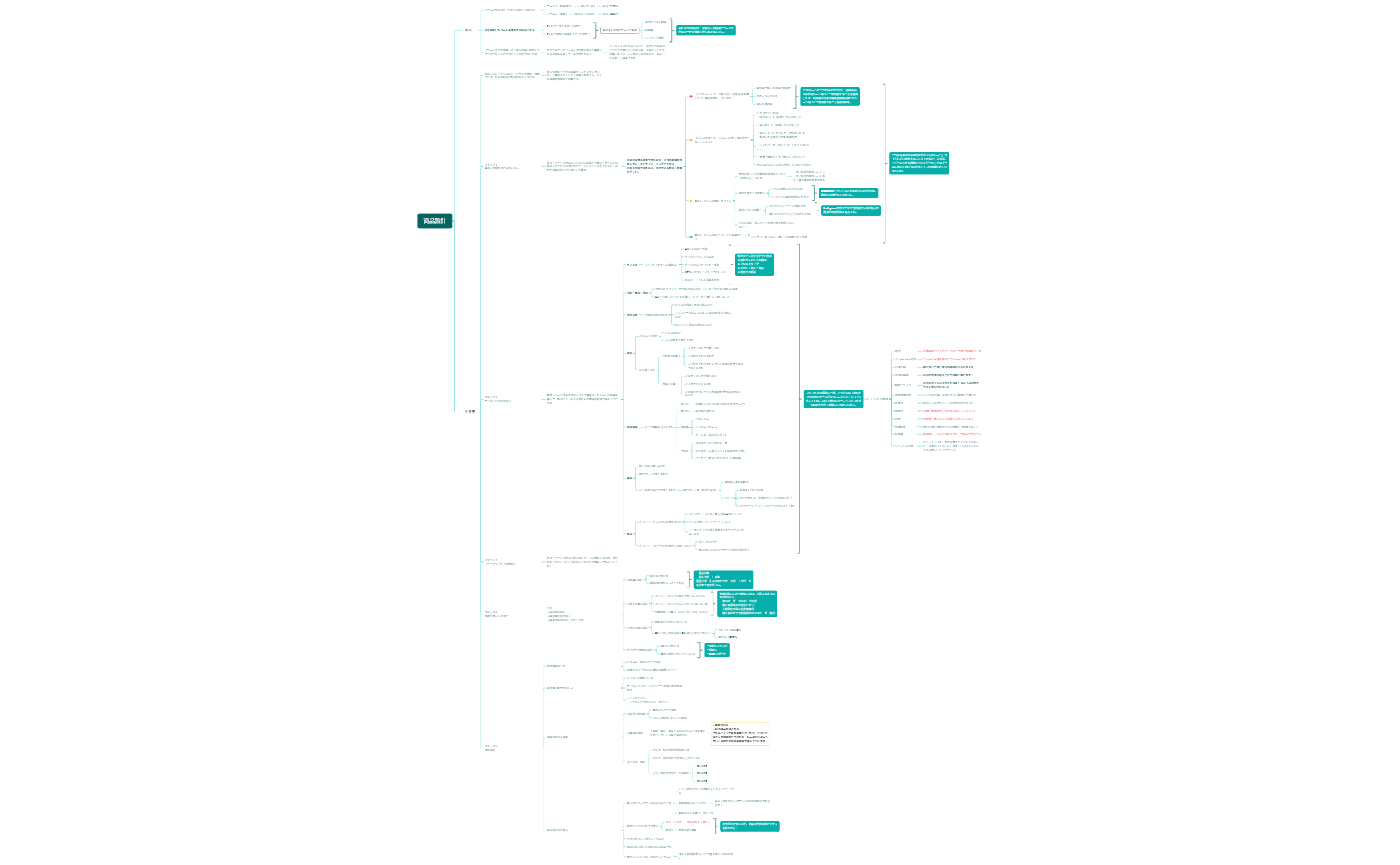 商品設計 preview 1