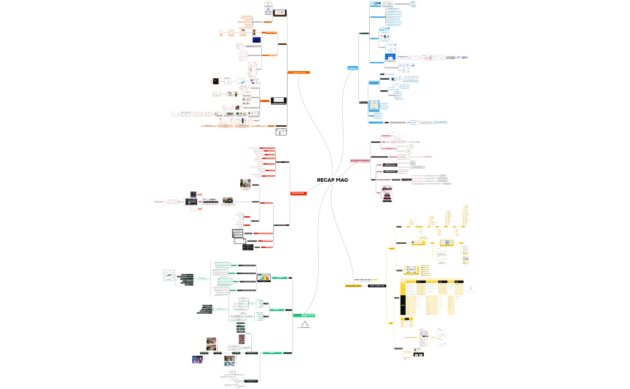 Mind Map preview 1