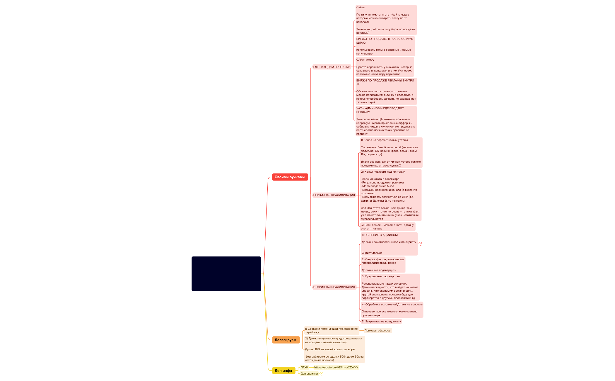 Карта 1 preview 1