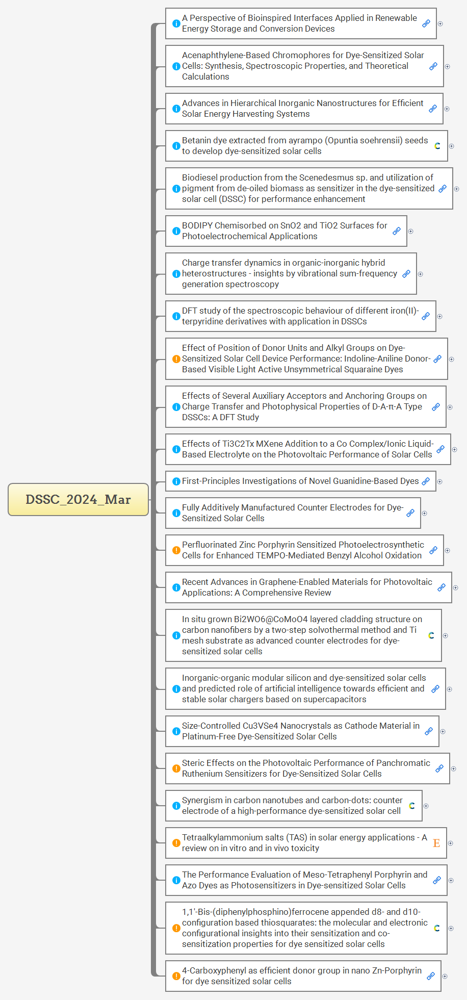 DSSC_2024_Mar preview 1