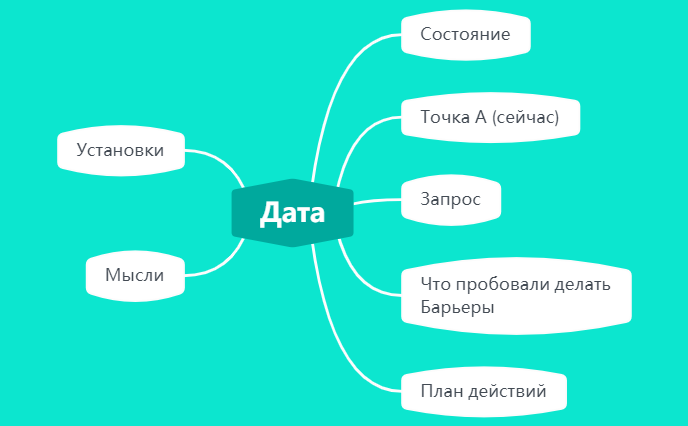 Сессия с коучем preview 1