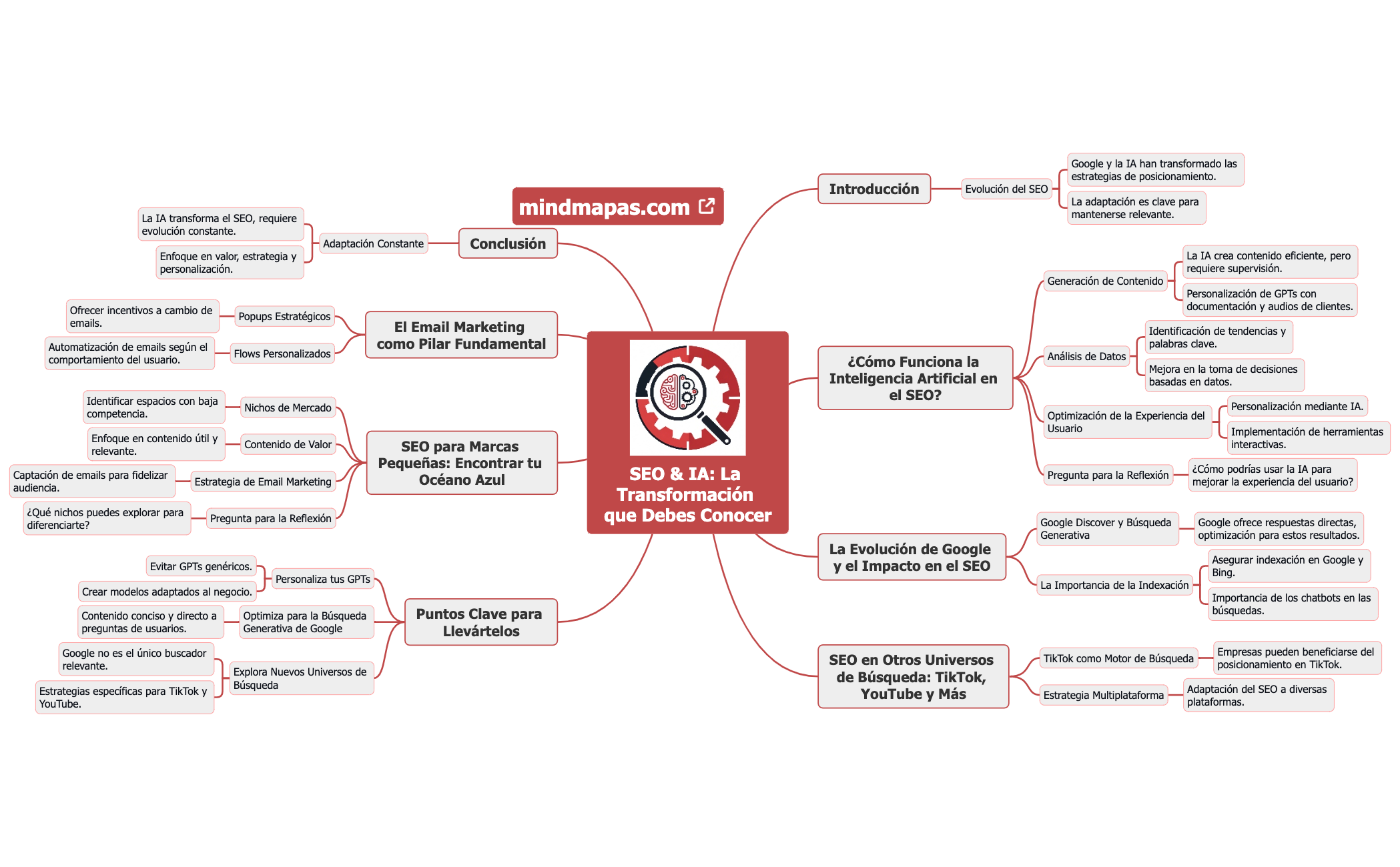SEO & IA La Transformación que Debes Conocer preview 1