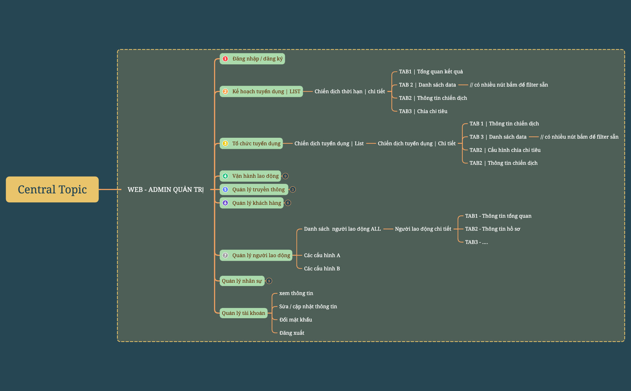 Central Topic - XMind Template