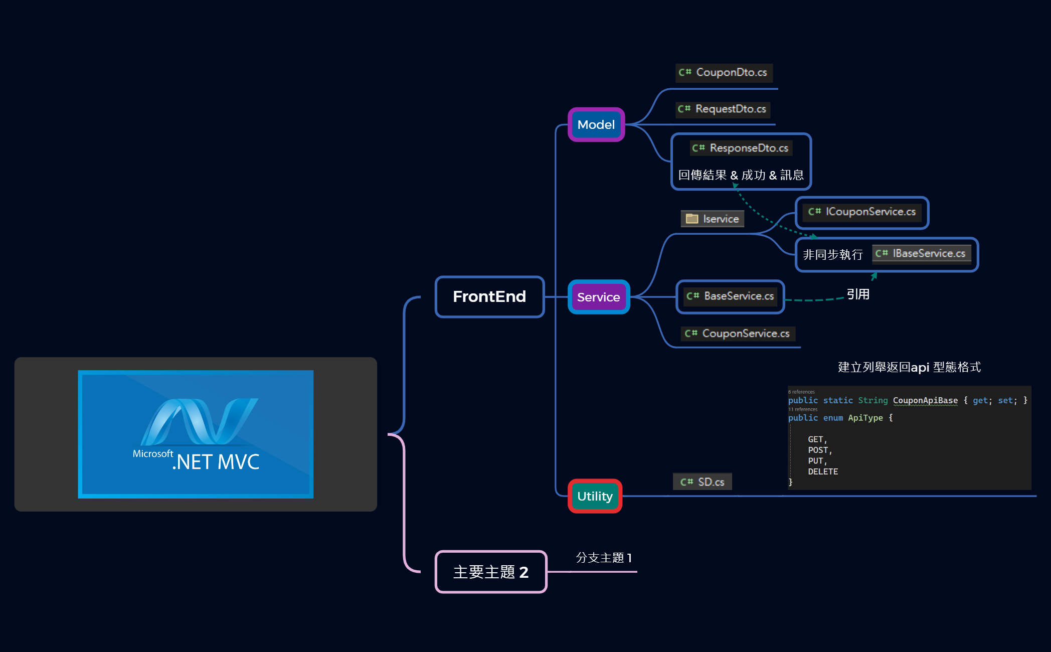 cloud preview 1