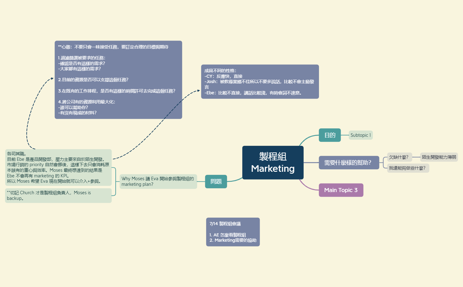 製程組.xmind preview 1