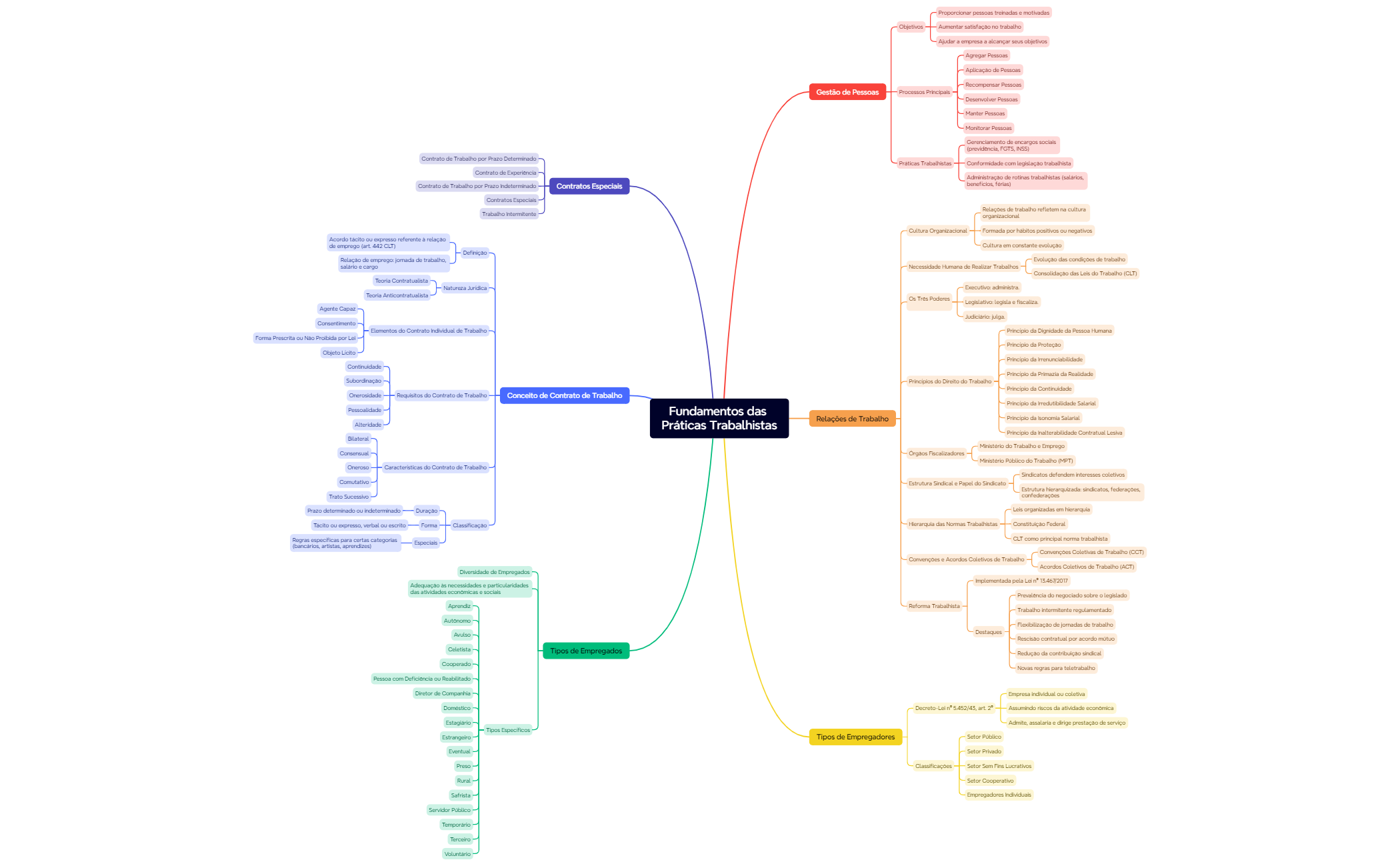 Mind Map preview 1