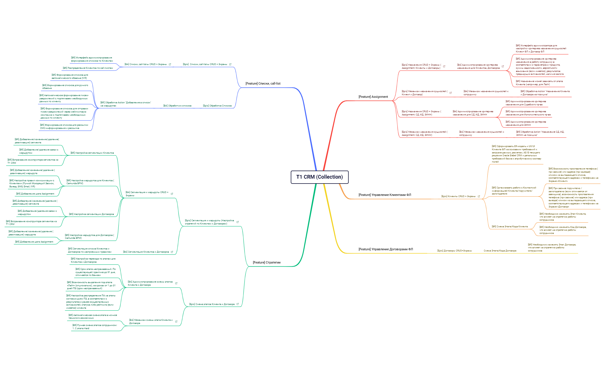 T1 CRM (Collection) - XMind Template