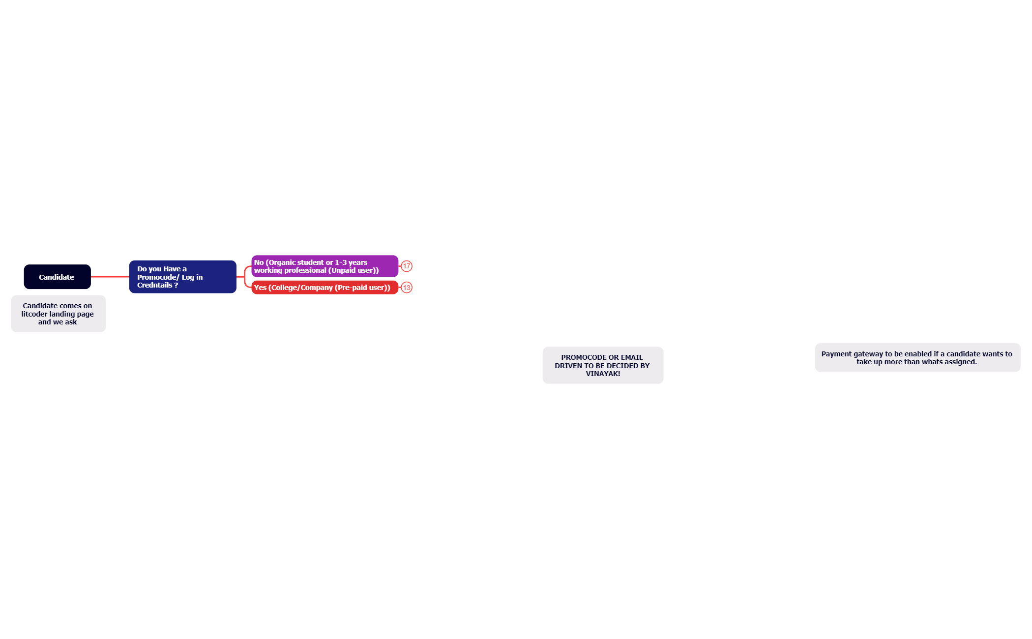 Candidate  preview 1