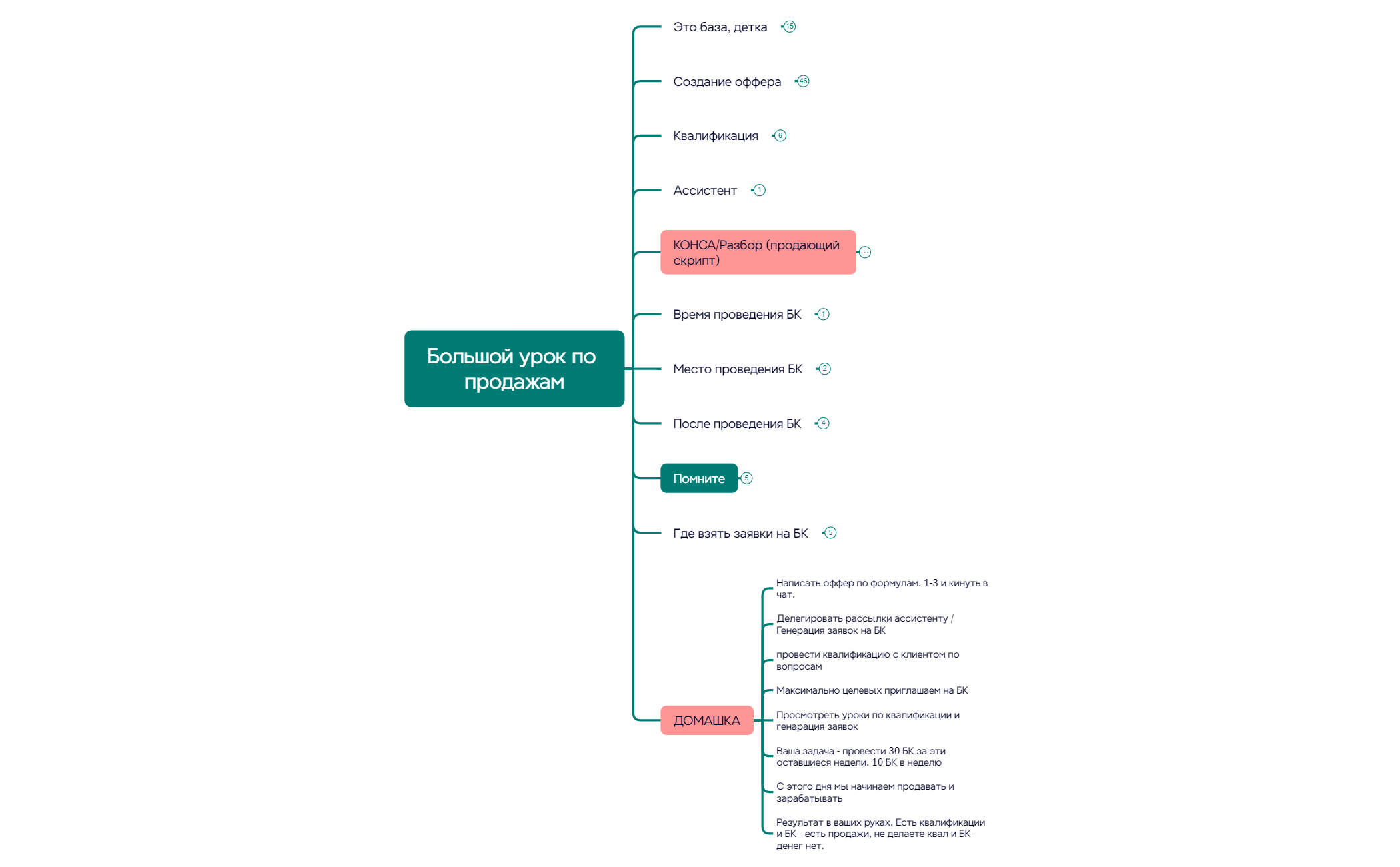 Большой урок по продажам preview 1