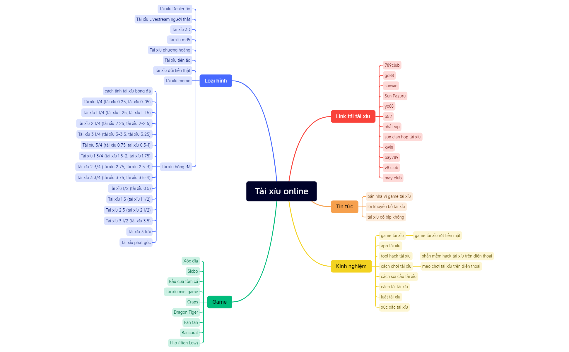 Tài xỉu online.xmind preview 1