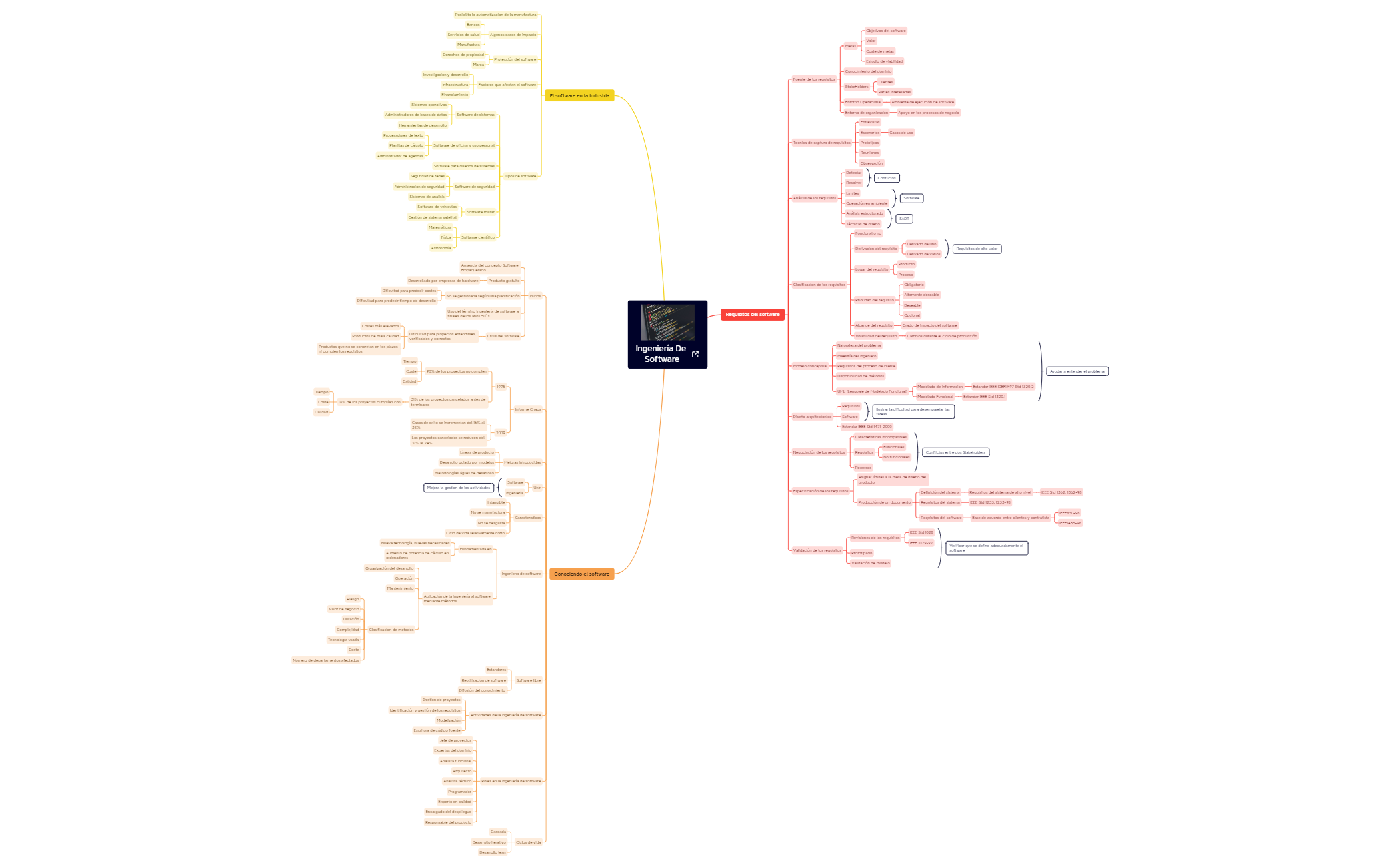 Central Topic.xmind preview 1