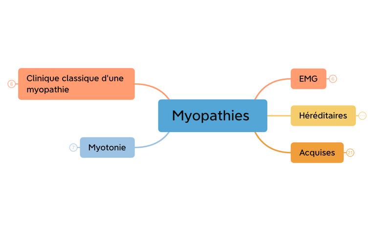 Myopathies preview 1