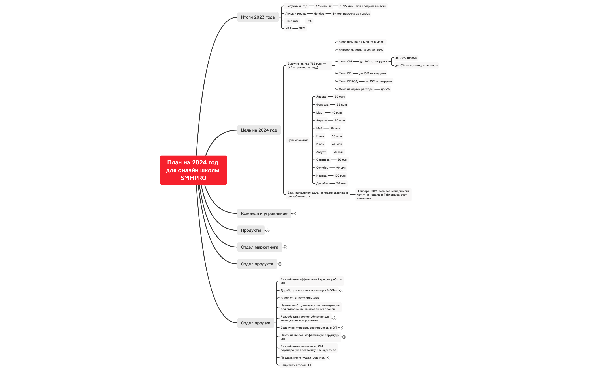 План на 2024 год preview 1
