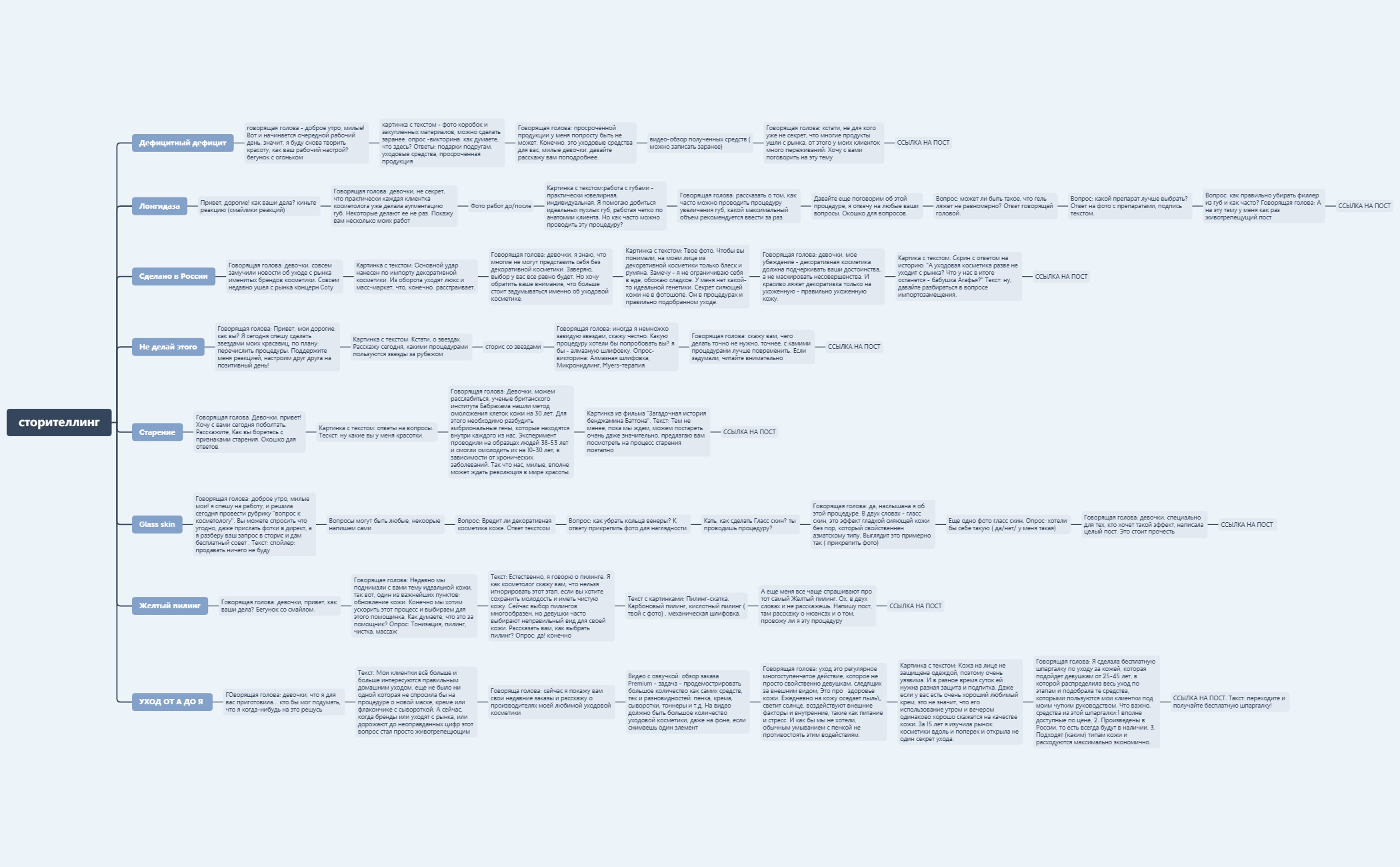 сторителлинг новый preview 1