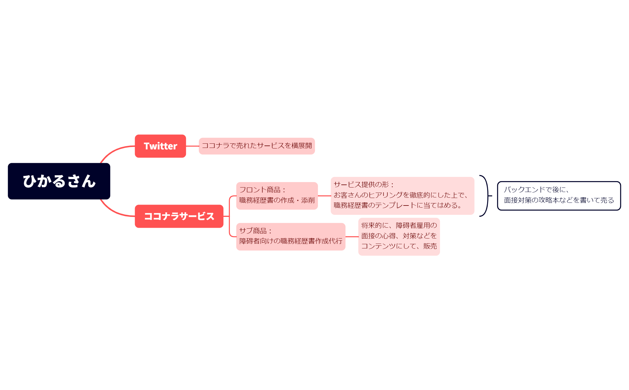 マップ 1 preview 1