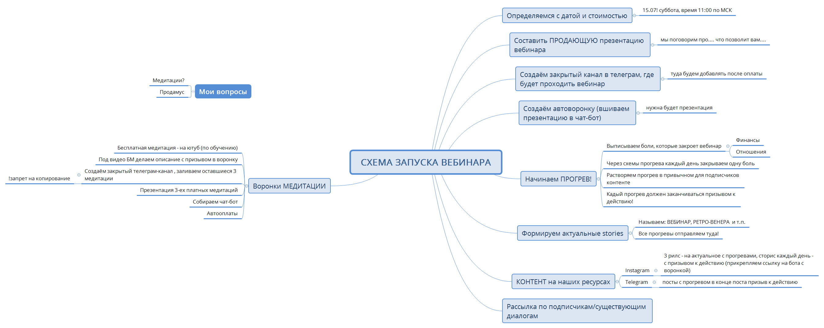 СХЕМА ЗАПУСКА ВЕБИНАРА preview 1