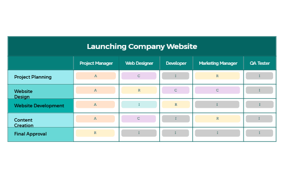 Creating an RACI Chart preview 1
