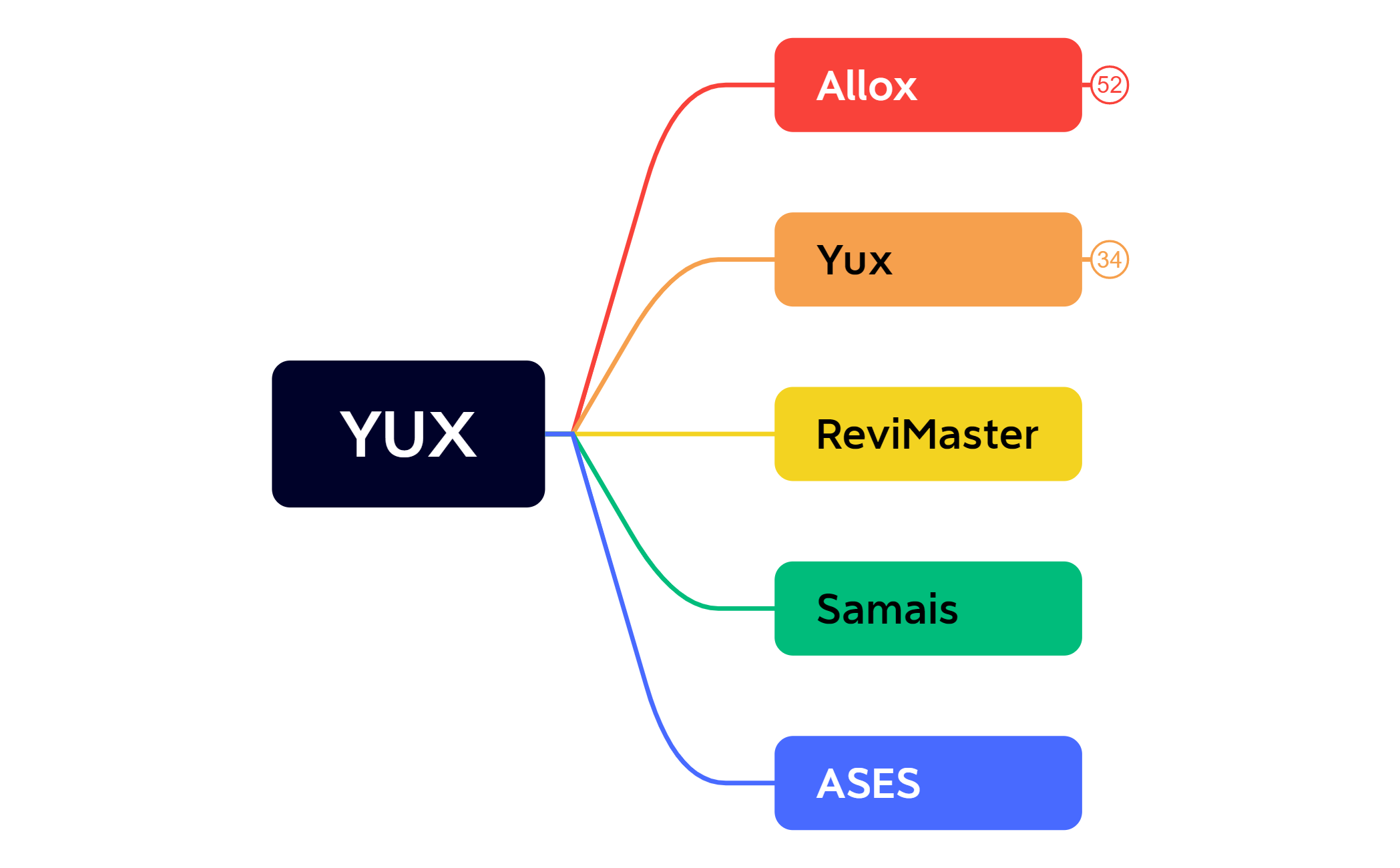 Mapa CRM - Geral - XMind Template