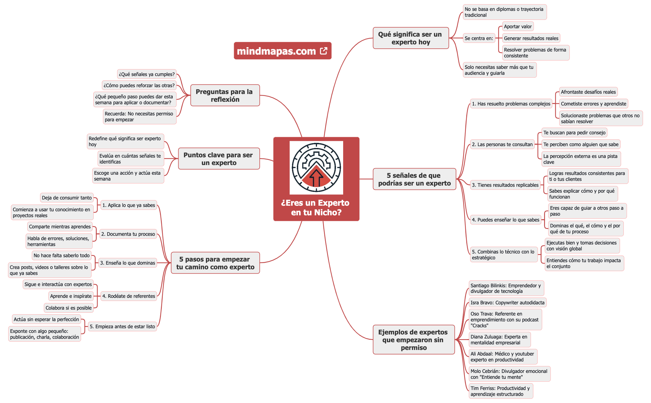 ¿Eres un Experto en tu Nicho preview 1