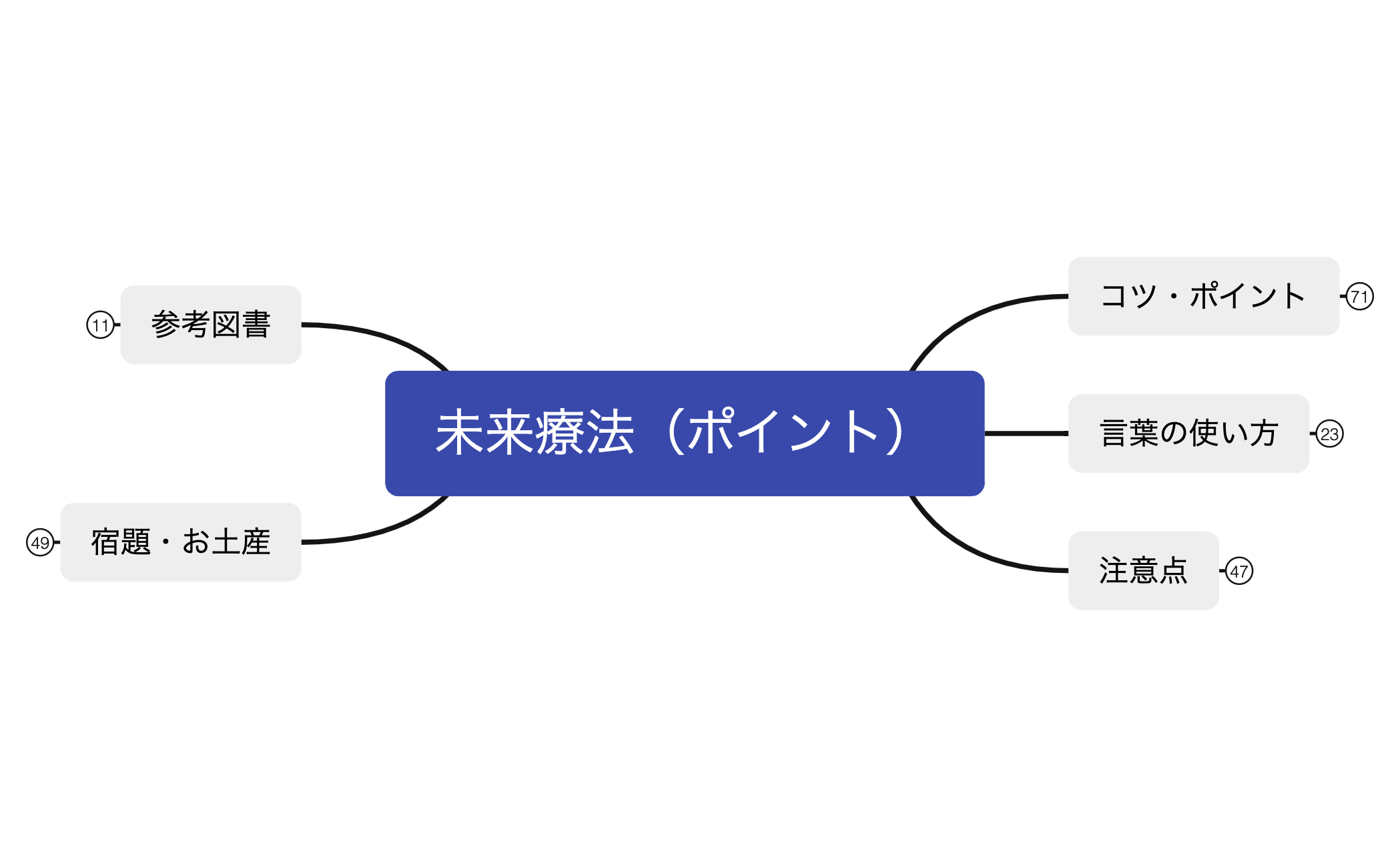 12-1未来療法(ポイント) preview 1