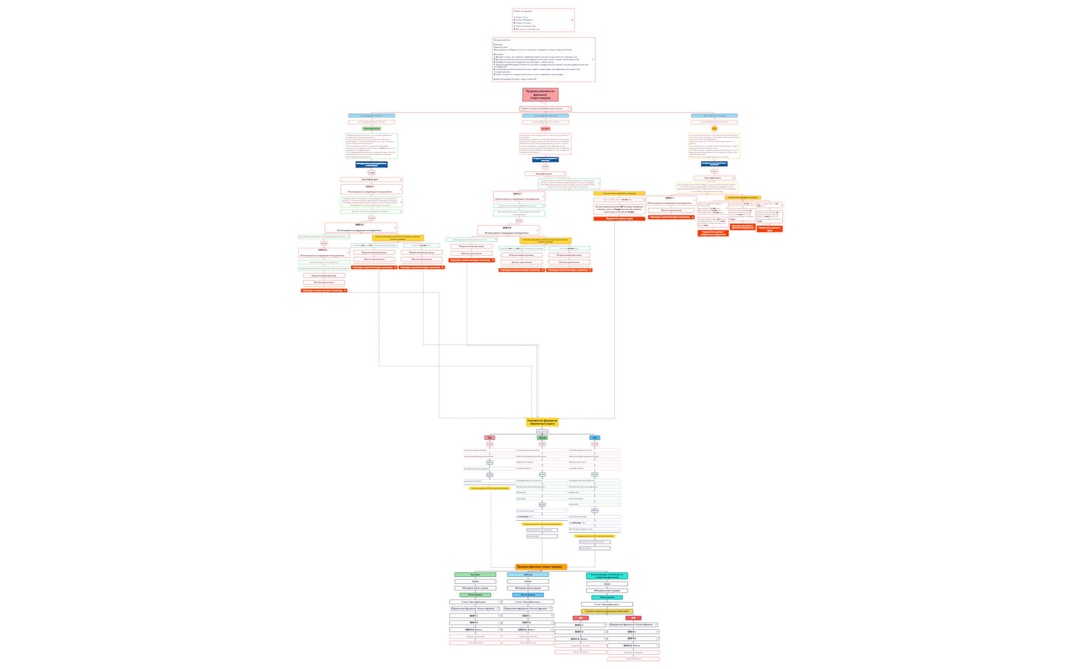 Путь клиента.xmind preview 1