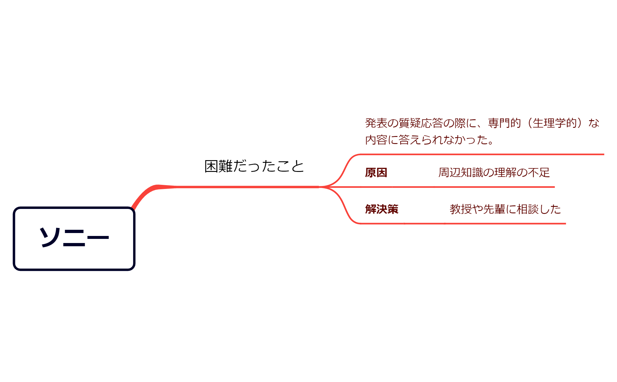 ソニー preview 1