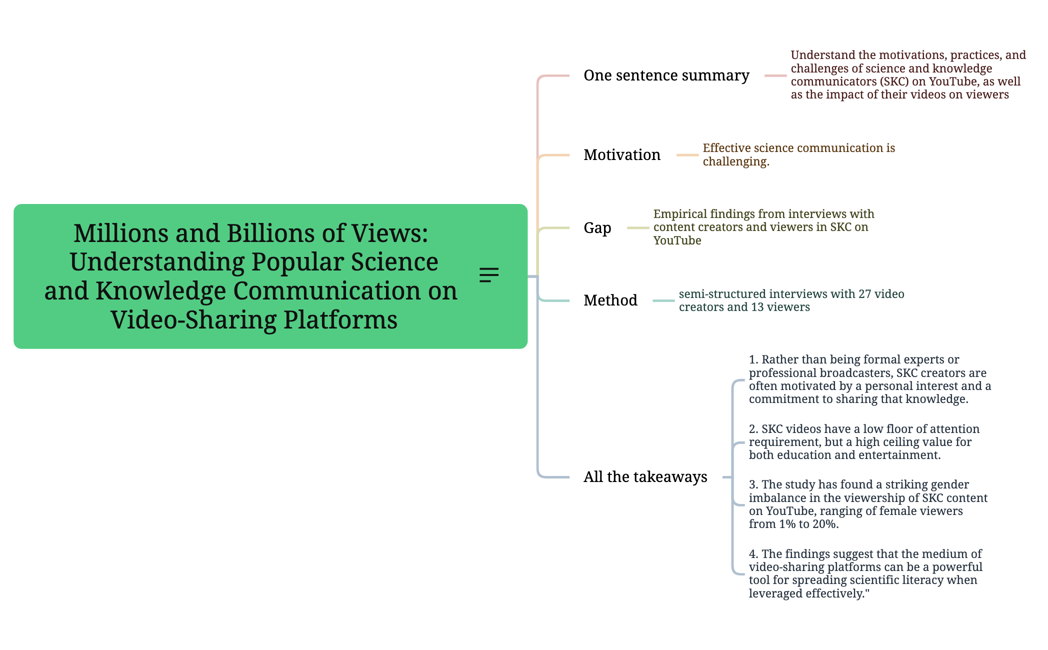 Millions and Billions of Views Understanding Popular Scienceand Knowledge Communication on Video-Sharing Platforms preview 1
