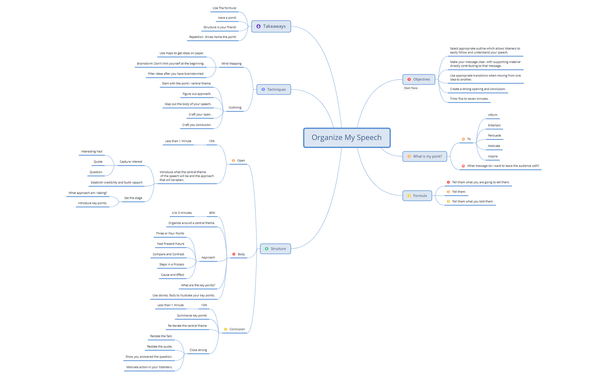 Organize My Speech preview 1