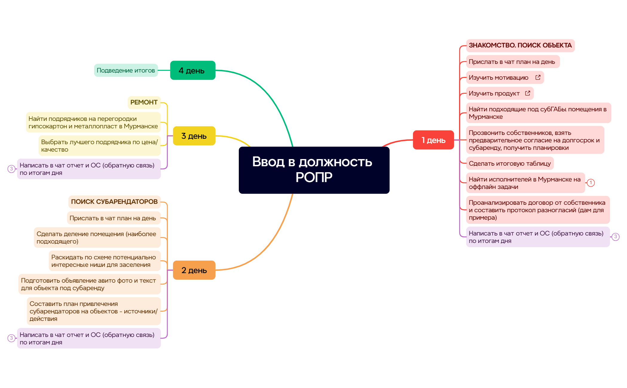Ввод в должность РОПР preview 1